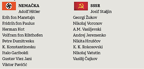 Dve stotine dana razaranja i smrti 3 Dve stotine dana razaranja i smrti 3