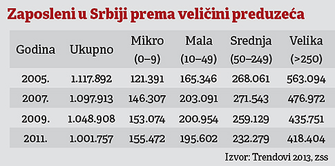 Osujećeni poverioci u stečaju 3 Osujećeni poverioci u stečaju 3