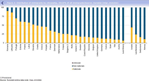Evropska azilantska statistika 4 Evropska azilantska statistika 4
