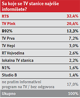 Srbija pred izborima 14 Srbija pred izborima 14