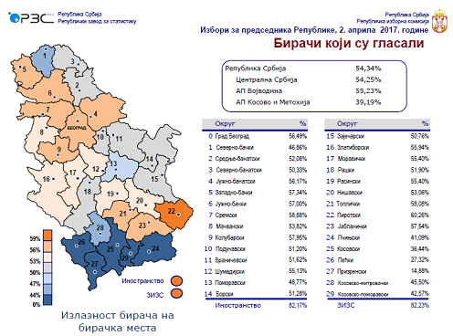 Zvanični rezultati predsedničkih izbora 2017. 1