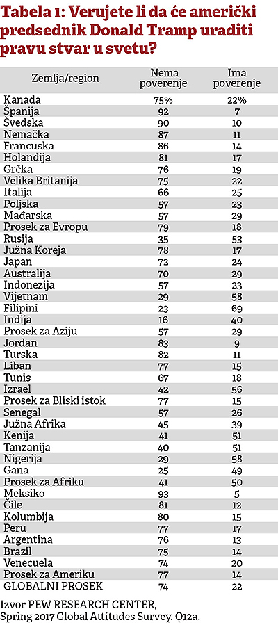 Volite li Trampa i Ameriku 5 Volite li Trampa i Ameriku 5