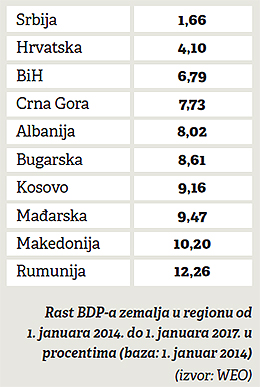 Kraj naprednjačke bajke 3 Kraj naprednjačke bajke 3