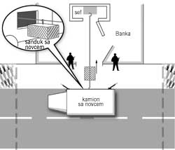 Neodoljivo iskušenje 3 Neodoljivo iskušenje 3