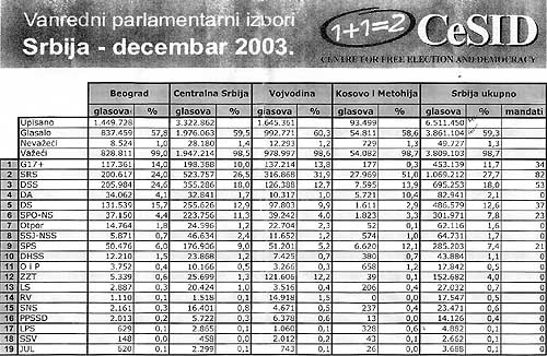 Noć radikala 4 Noć radikala 4