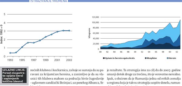 Put svile i heroina 3 Put svile i heroina 3