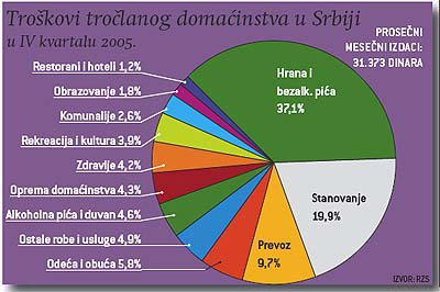 Biznis 1 Biznis 1