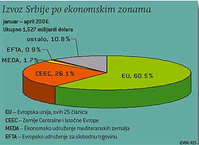 Biznis 5 Biznis 5