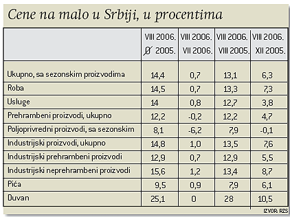Biznis 1 Biznis 1