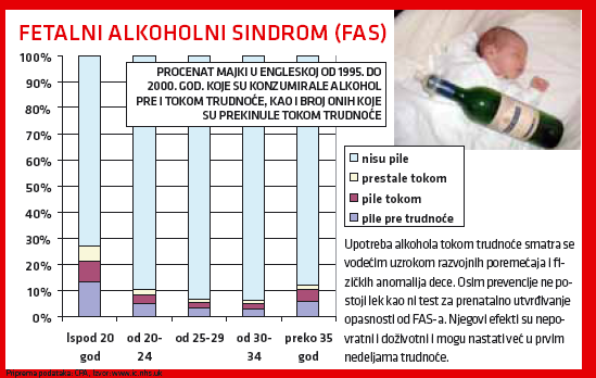 Fetalni alkoholni sindrom (FAS) 1