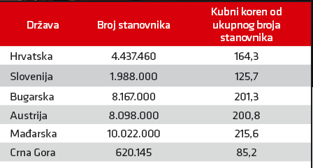 Kubni koren Srbije 2 Kubni koren Srbije 2