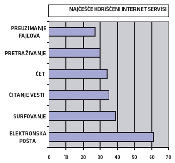 Internet u Srbiji 1