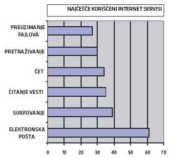Internet u Srbiji 1 Internet u Srbiji 1