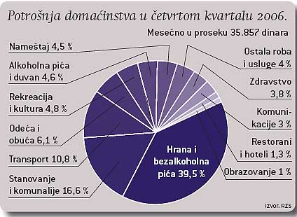Biznis 2 Biznis 2