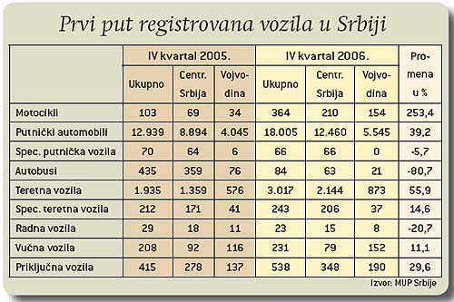 Biznis 2 Biznis 2