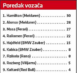 Čist i hrabar 4 Čist i hrabar 4
