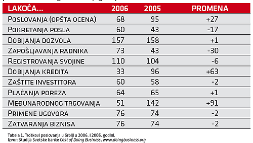 Minska polja kabineta Vojislava Koštunice 2 Minska polja kabineta Vojislava Koštunice 2