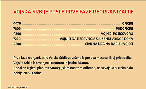 Međuvreme 3 Međuvreme 3