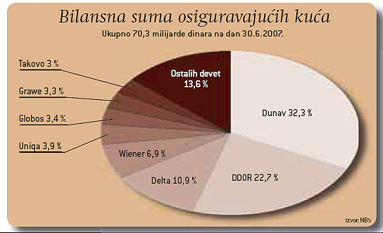Biznis 3 Biznis 3
