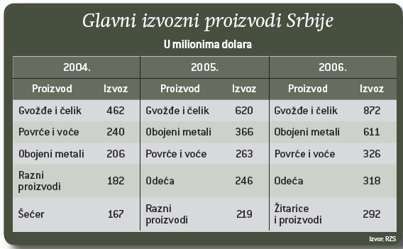 Biznis 3 Biznis 3