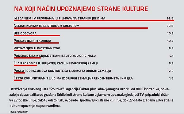 Međuvreme 4 Međuvreme 4