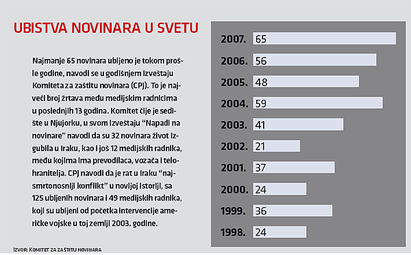 Međuvreme 7 Međuvreme 7