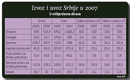 Biznis 3 Biznis 3