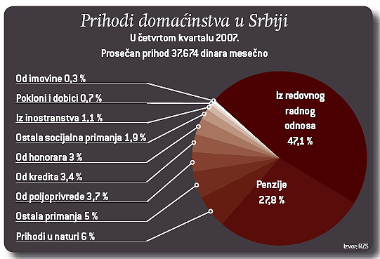 Biznis 3 Biznis 3