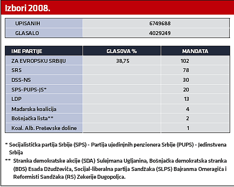 Srbija na Ivici 7 Srbija na Ivici 7