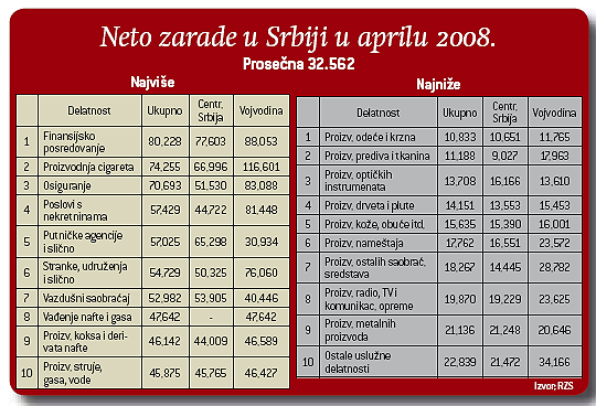 Biznis 5 Biznis 5