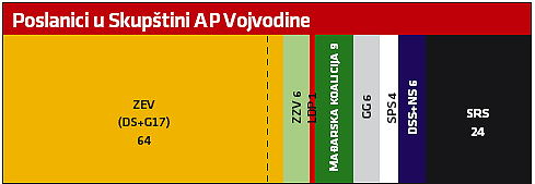 Vojvodina ne može bez Evrope 2 Vojvodina ne može bez Evrope 2