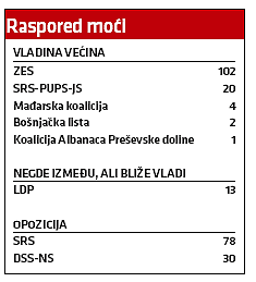Trnovit put ka Nemanjinoj 11 5 Trnovit put ka Nemanjinoj 11 5