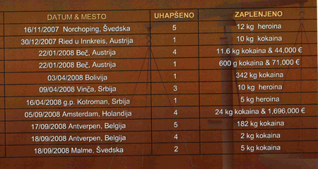 Srbiji nedostaje 14.000 policajaca 6 Srbiji nedostaje 14.000 policajaca 6