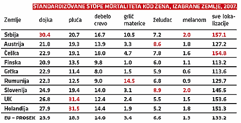 Suočavanje s bolešću 3 Suočavanje s bolešću 3