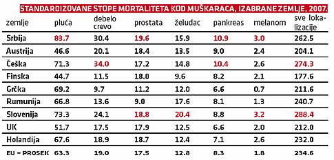 Suočavanje s bolešću 4 Suočavanje s bolešću 4