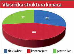 Muku muče da prodaju 7 Muku muče da prodaju 7
