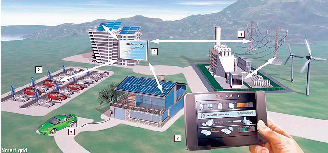Pametni električni eko-sistem 4