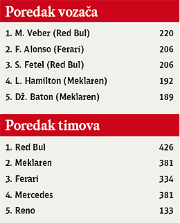 Furiozni finiš 3 Furiozni finiš 3