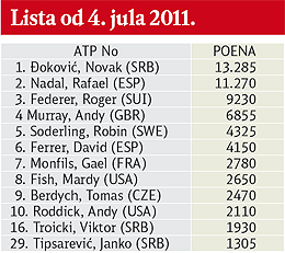 Novak i ostali Đokovići 3 Novak i ostali Đokovići 3