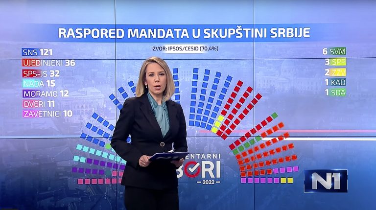 Pepeljuga u virtuelnom studiju 2 Pepeljuga u virtuelnom studiju 2