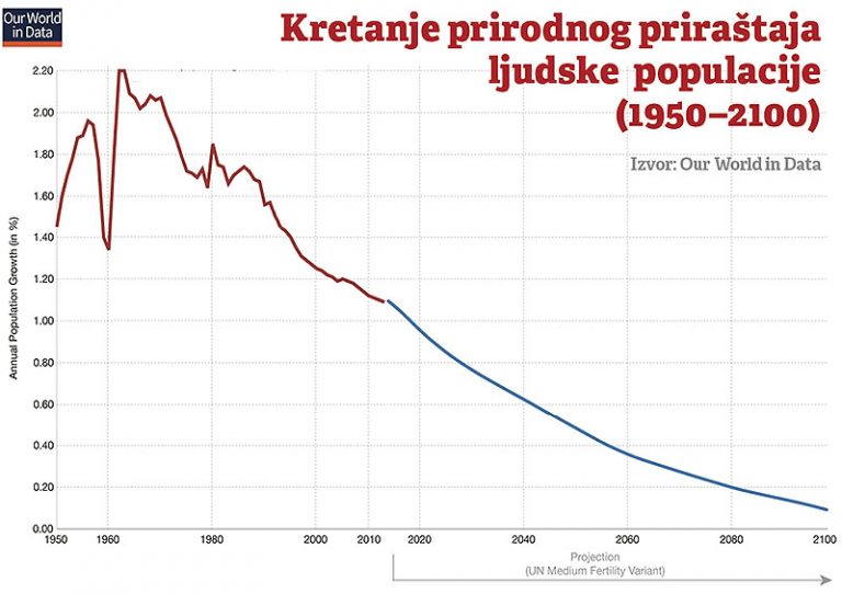 Srbija među ljudima 5 Srbija među ljudima 5