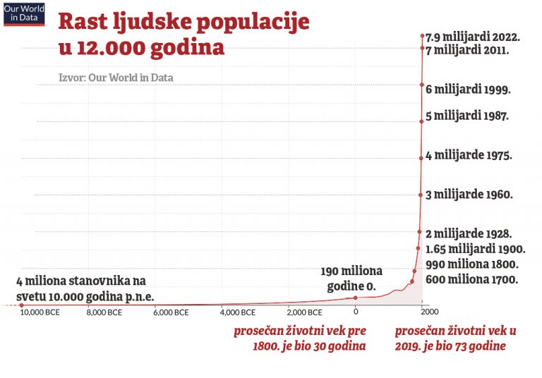 Srbija među ljudima 4 Srbija među ljudima 4